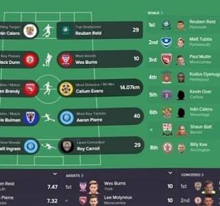 Football Manager 2016 free download pc